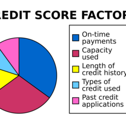 Credit Score Chart